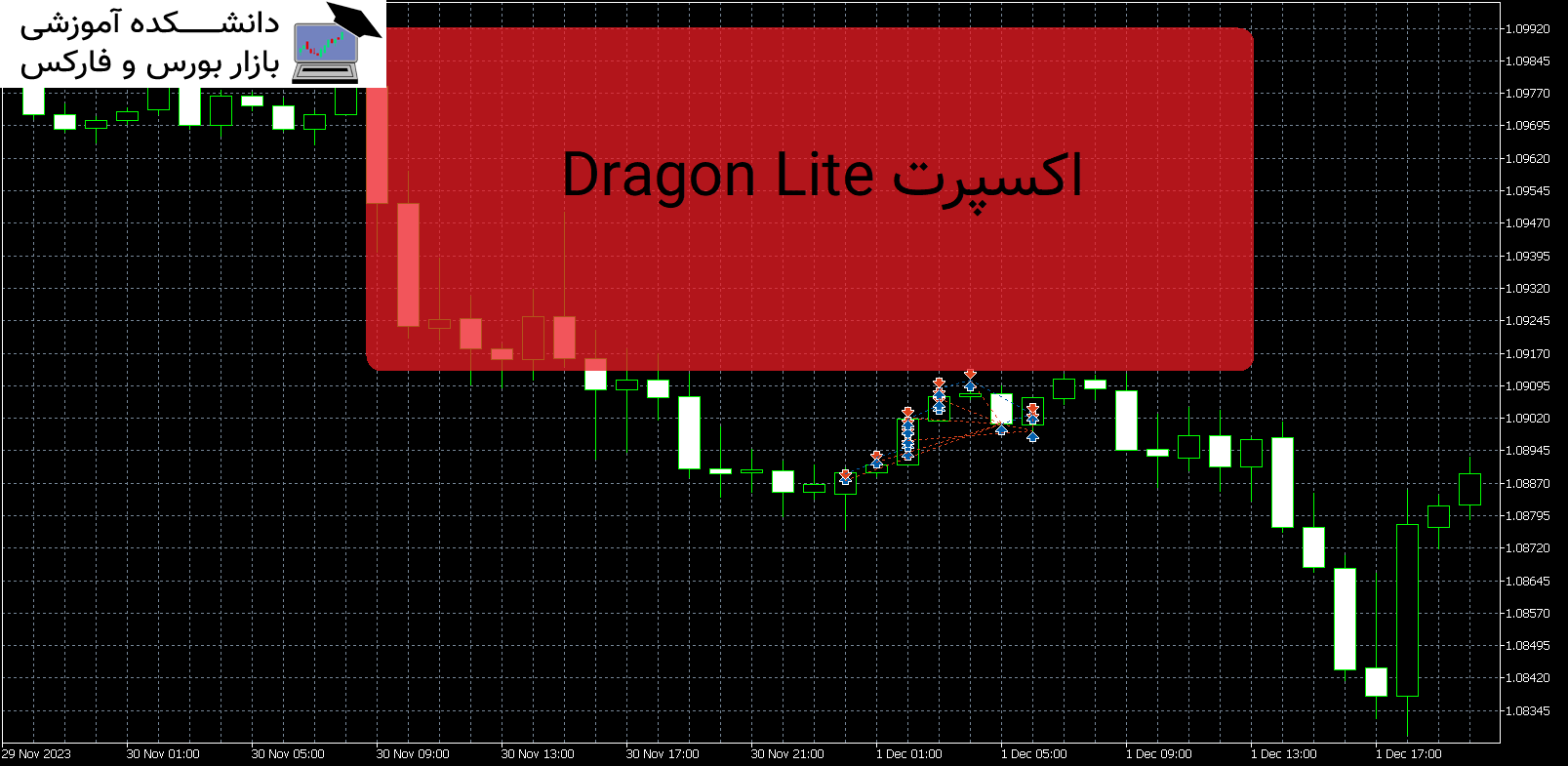 Dragon Lite دانلود اکسپرت MT5