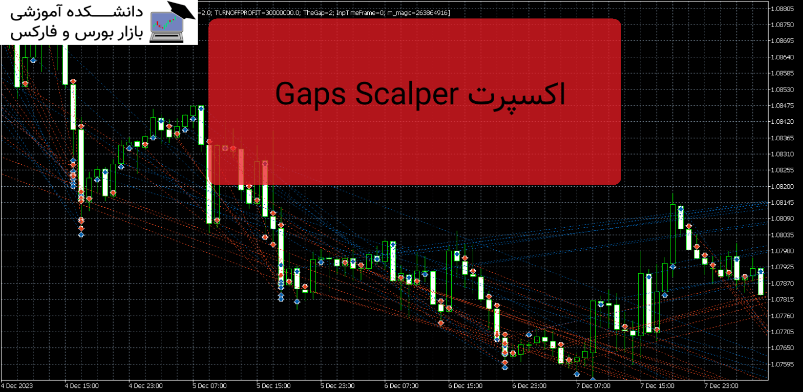 Gaps Scalper دانلود اکسپرت MT5