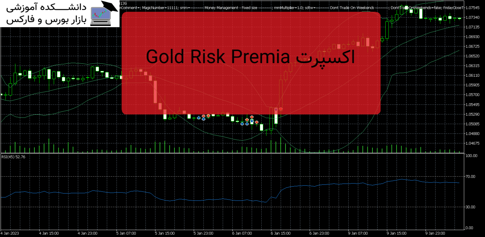 Gold Risk Premia اکسپرت MT5