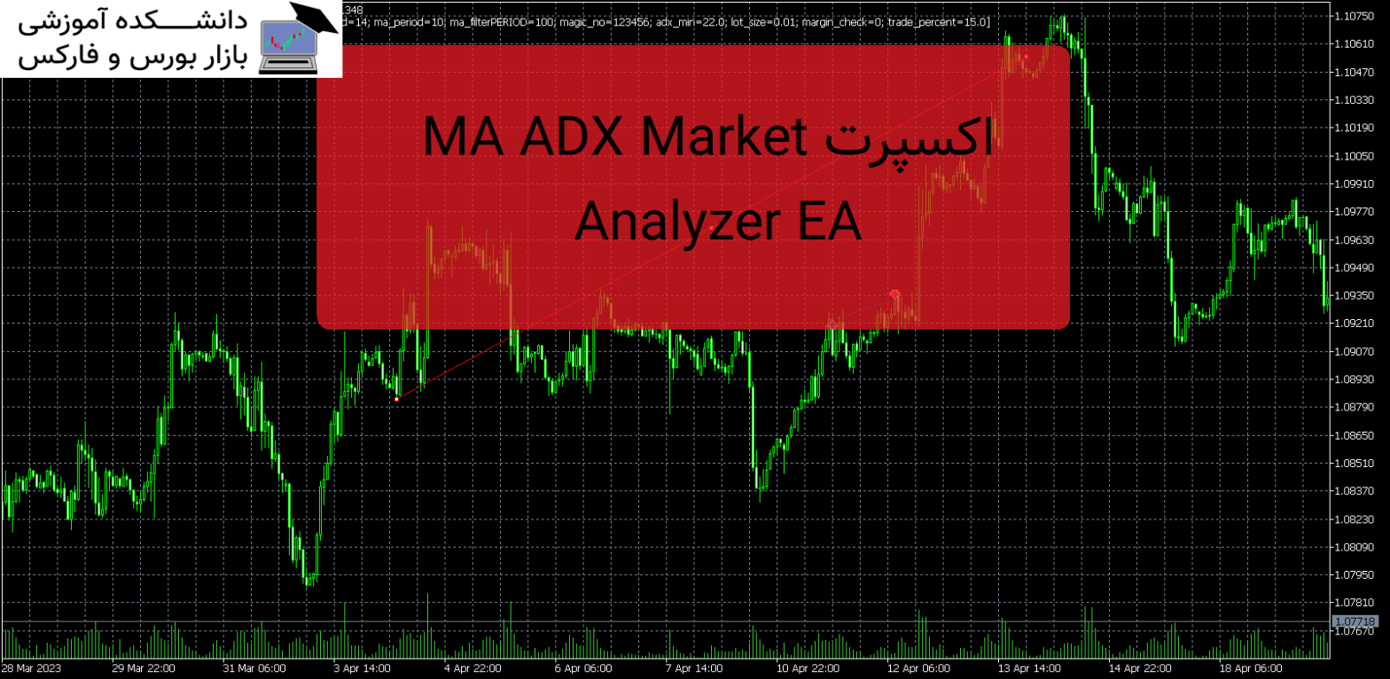 MA ADX Market Analyzer EA دانلود اکسپرت MT5