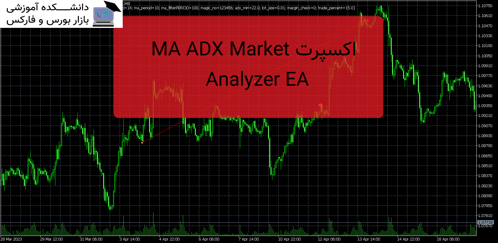 تصویر اکسپرت MA ADX Market Analyzer EA