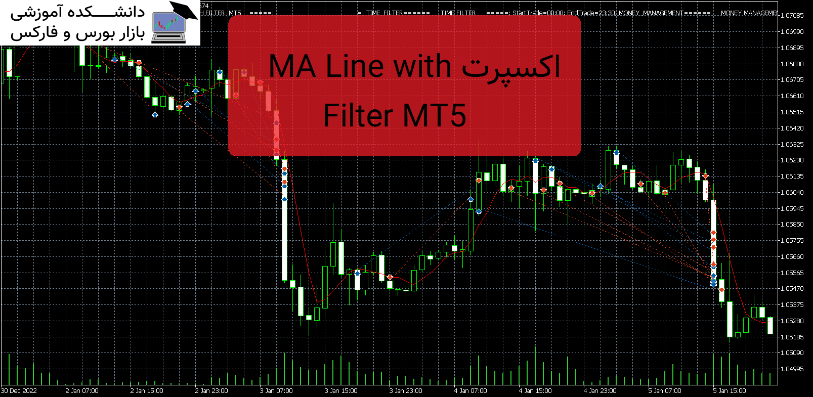 تصویر اکسپرت MA Line with Filter MT5