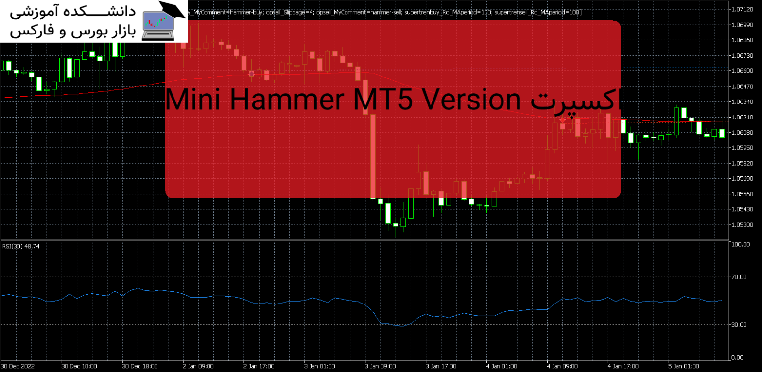 Mini Hammer MT5 Version اکسپرت