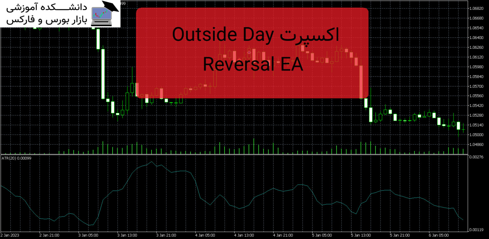 Outside Day Reversal EA دانلود اکسپرت MT5