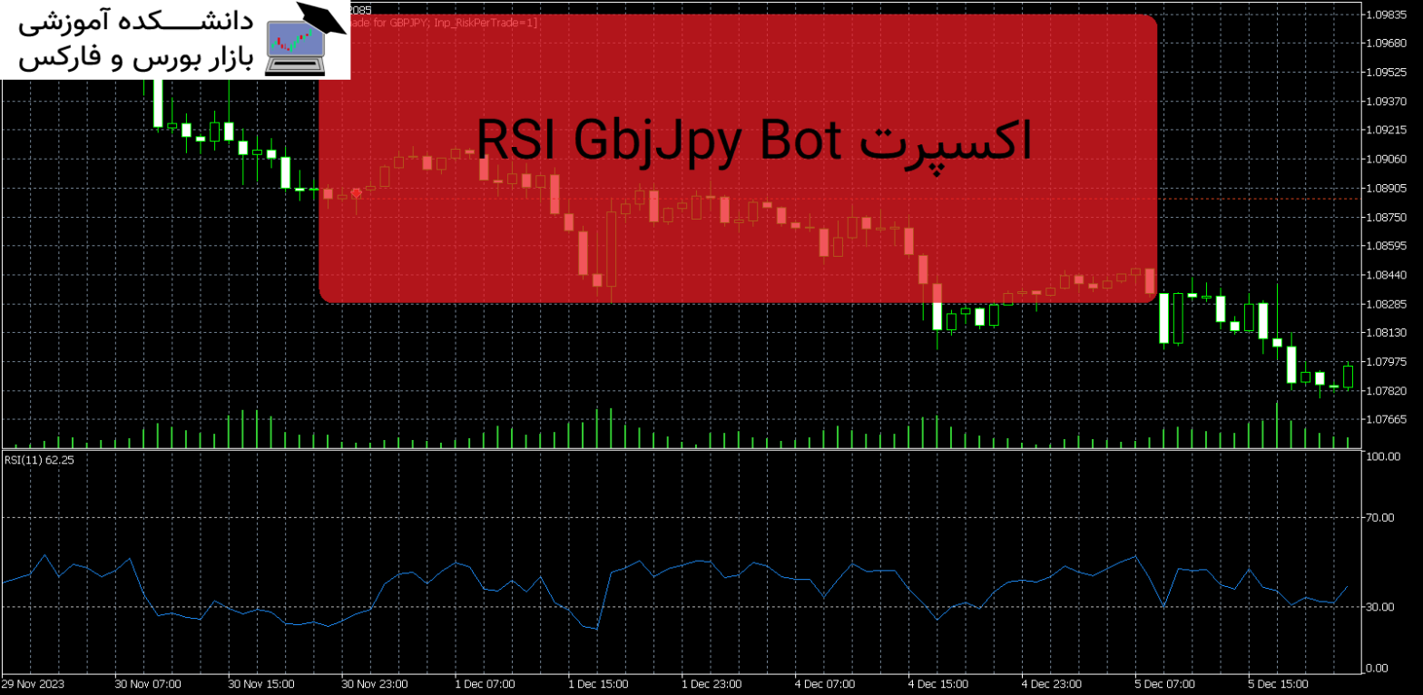 RSI GbjJpy Bot اکسپرت MT5