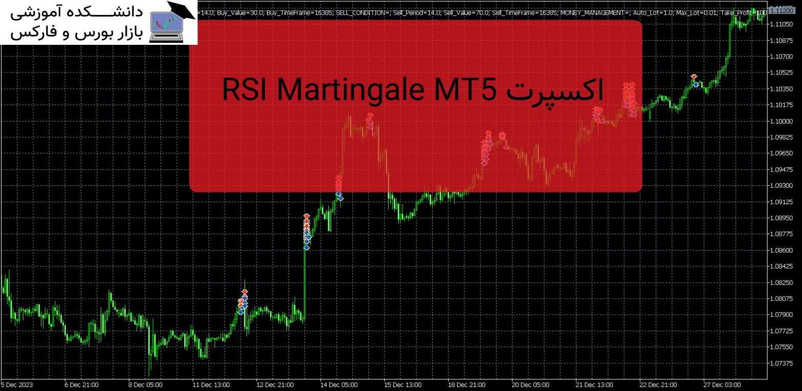 RSI Martingale MT5 دانلود اکسپرت