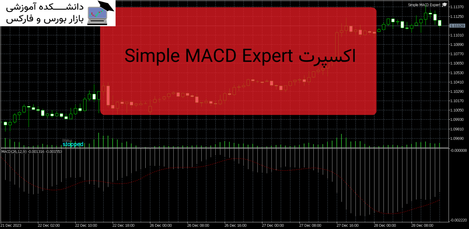 Simple MACD Expert اکسپرت MT5