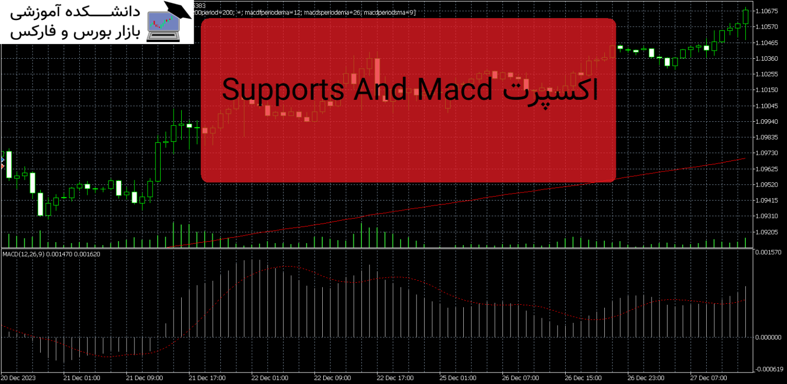 Supports And Macd دانلود اکسپرت MT5