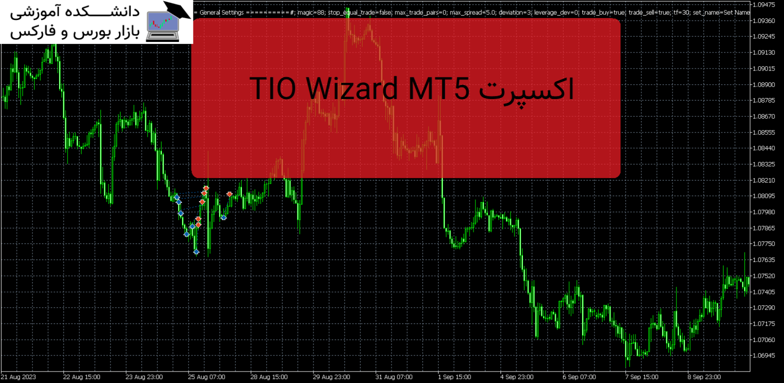 TIO Wizard MT5 دانلود اکسپرت