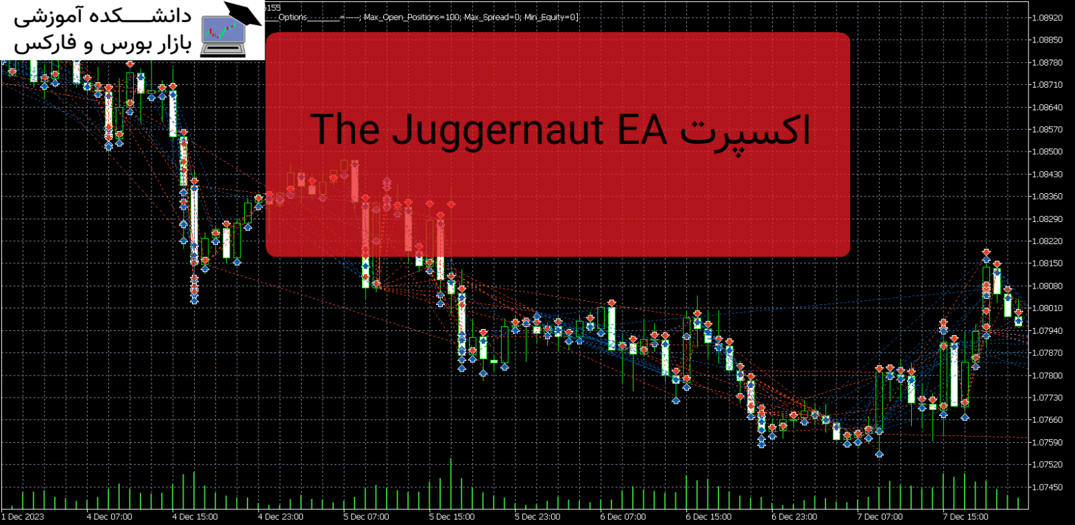 The Juggernaut EA اکسپرت MT5