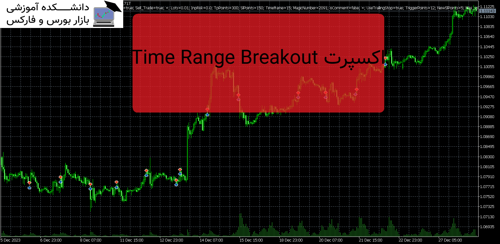 تصویر اکسپرت Time Range Breakout