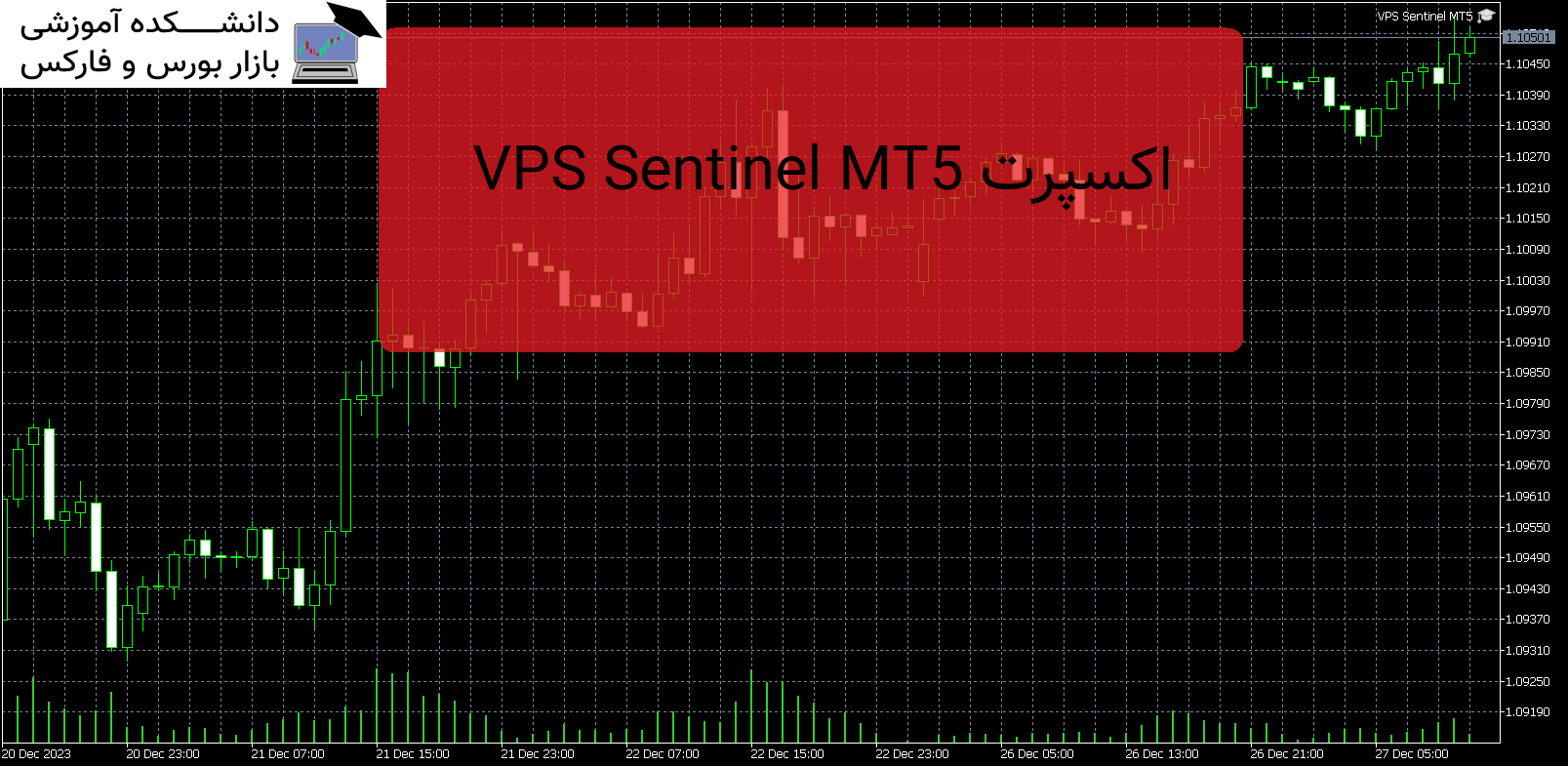 تصویر اکسپرت VPS Sentinel MT5