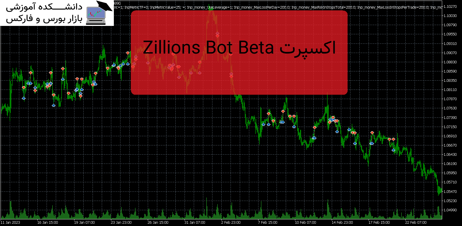 تصویر اکسپرت Zillions Bot Beta