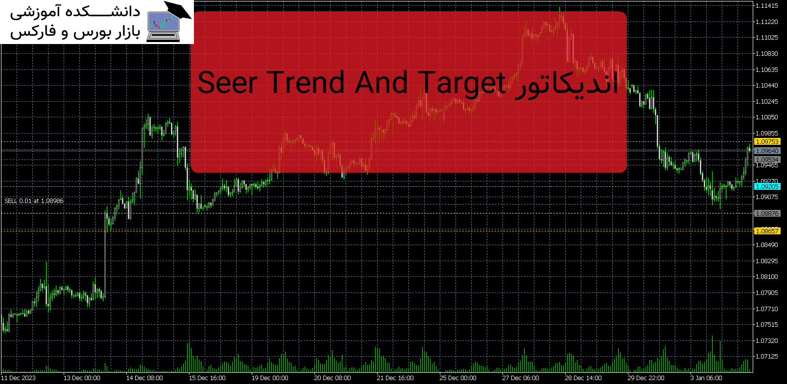 Seer Trend And Target اندیکاتور MT5 - دانشکده آموزشی بازار بورس و فارکس