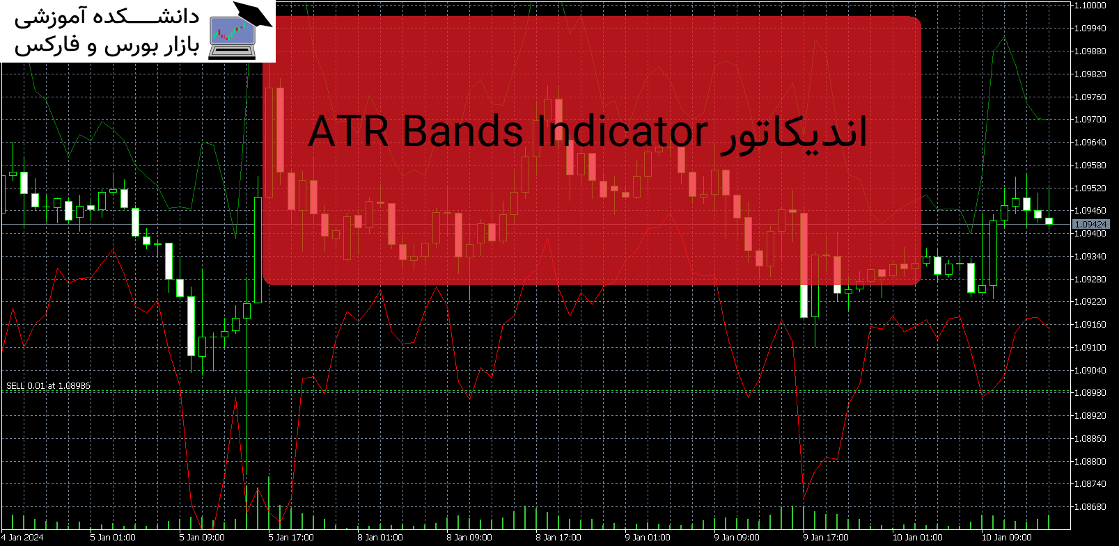 تصویر اندیکاتور ATR Bands Indicator