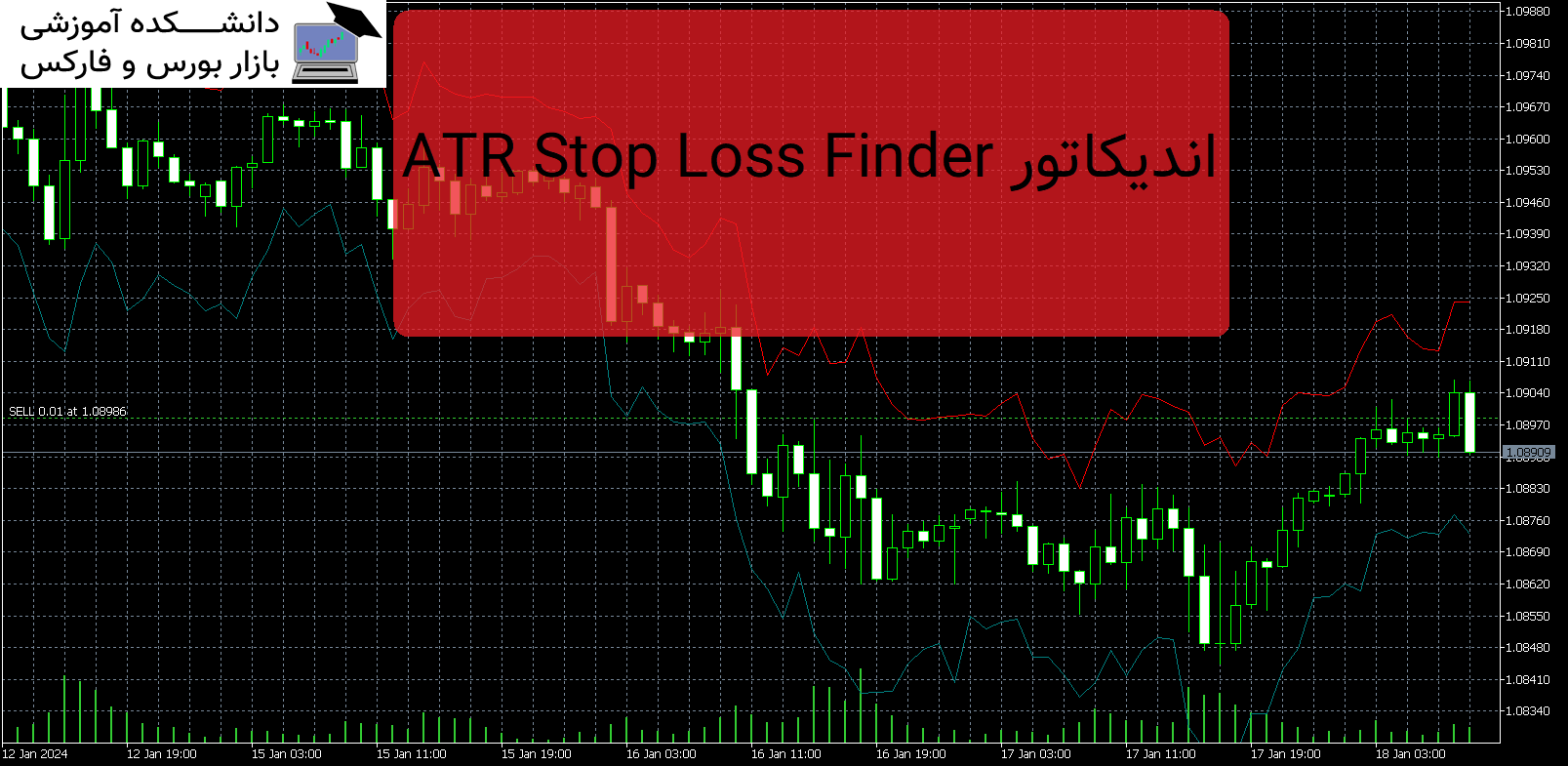 ATR Stop Loss Finder اندیکاتور MT5