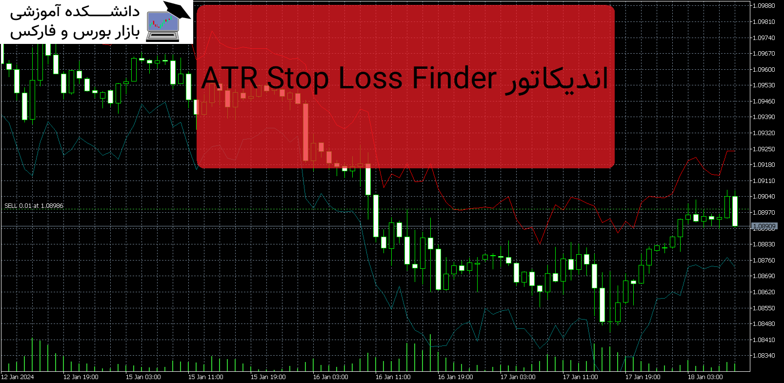تصویر اندیکاتور ATR Stop Loss Finder