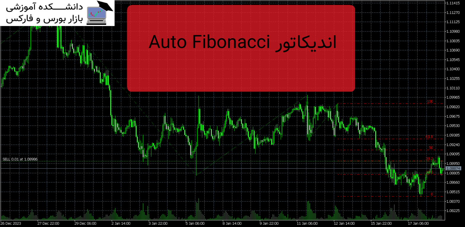 Auto Fibonacci اندیکاتور MT5