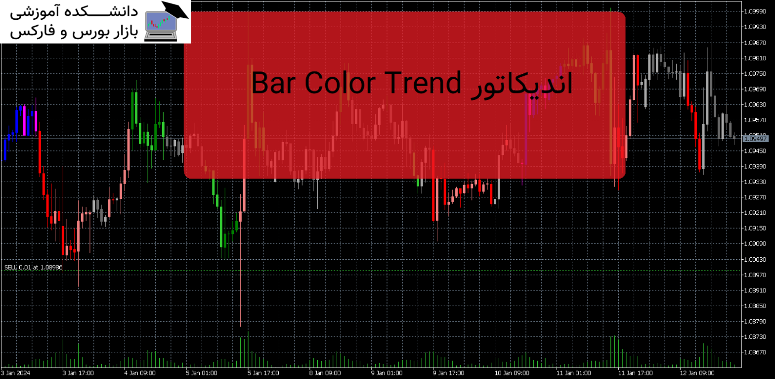 Bar Color Trend اندیکاتور MT5