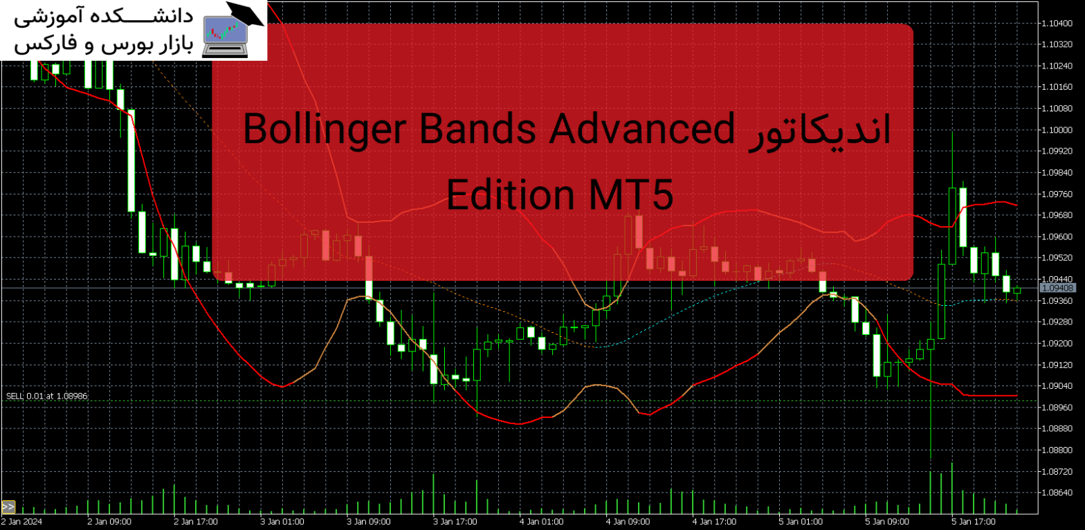 Bollinger Bands Advanced Edition MT5 اندیکاتور