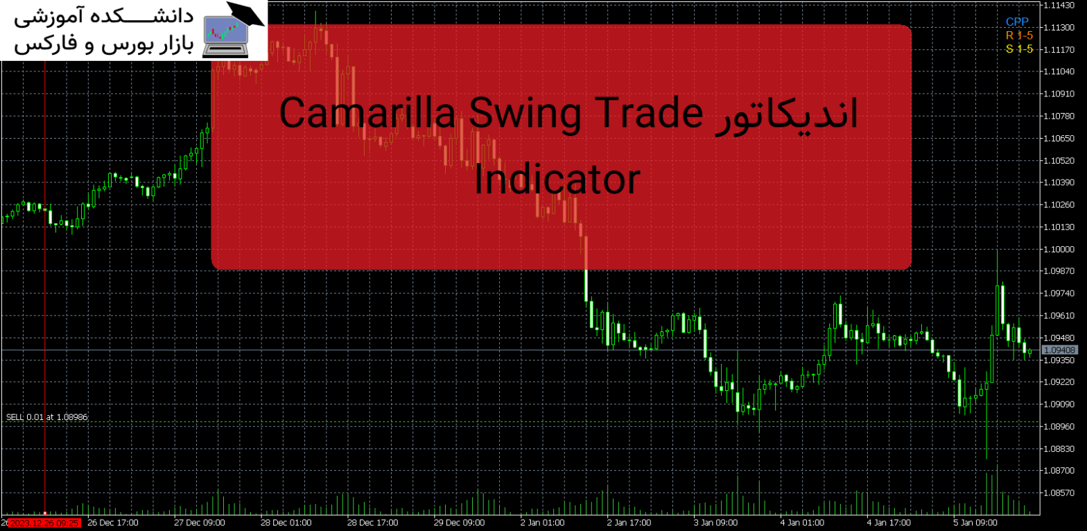 Camarilla Swing Trade Indicator اندیکاتور MT5