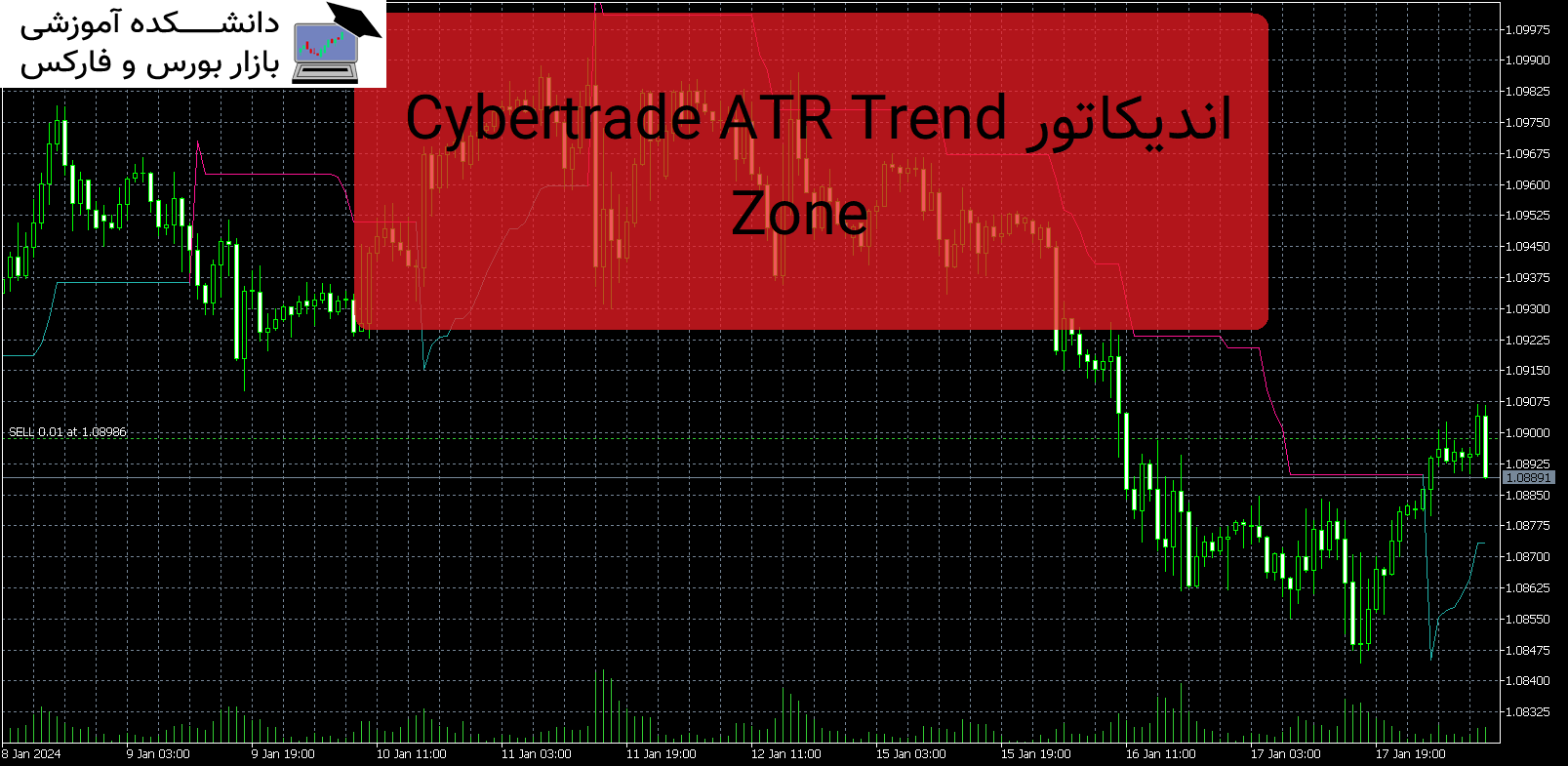 تصویر اندیکاتور Cybertrade ATR Trend Zone