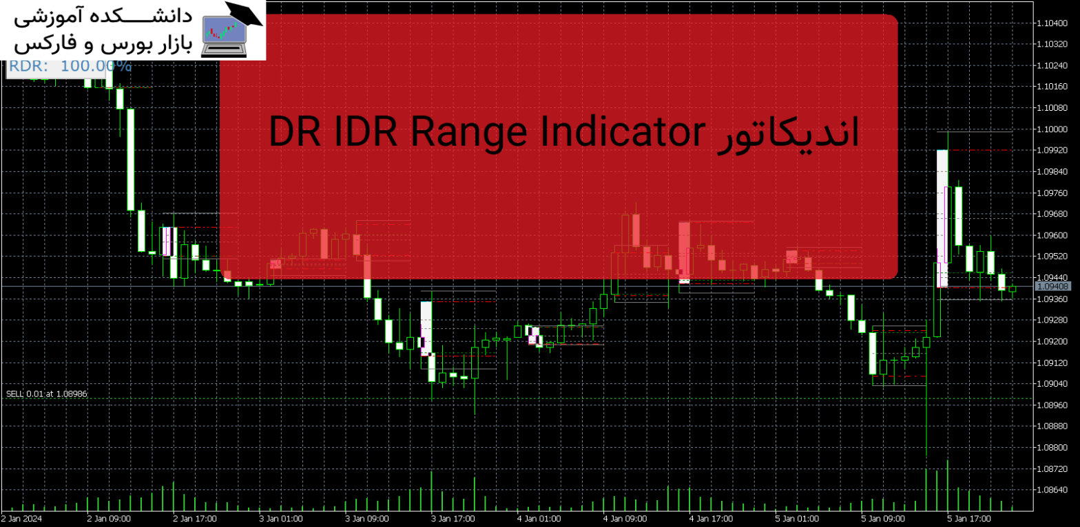 DR IDR Range Indicator اندیکاتور Mt5