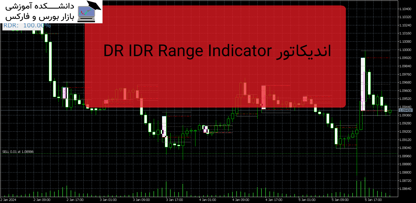 تصویر اندیکاتور DR IDR Range Indicator