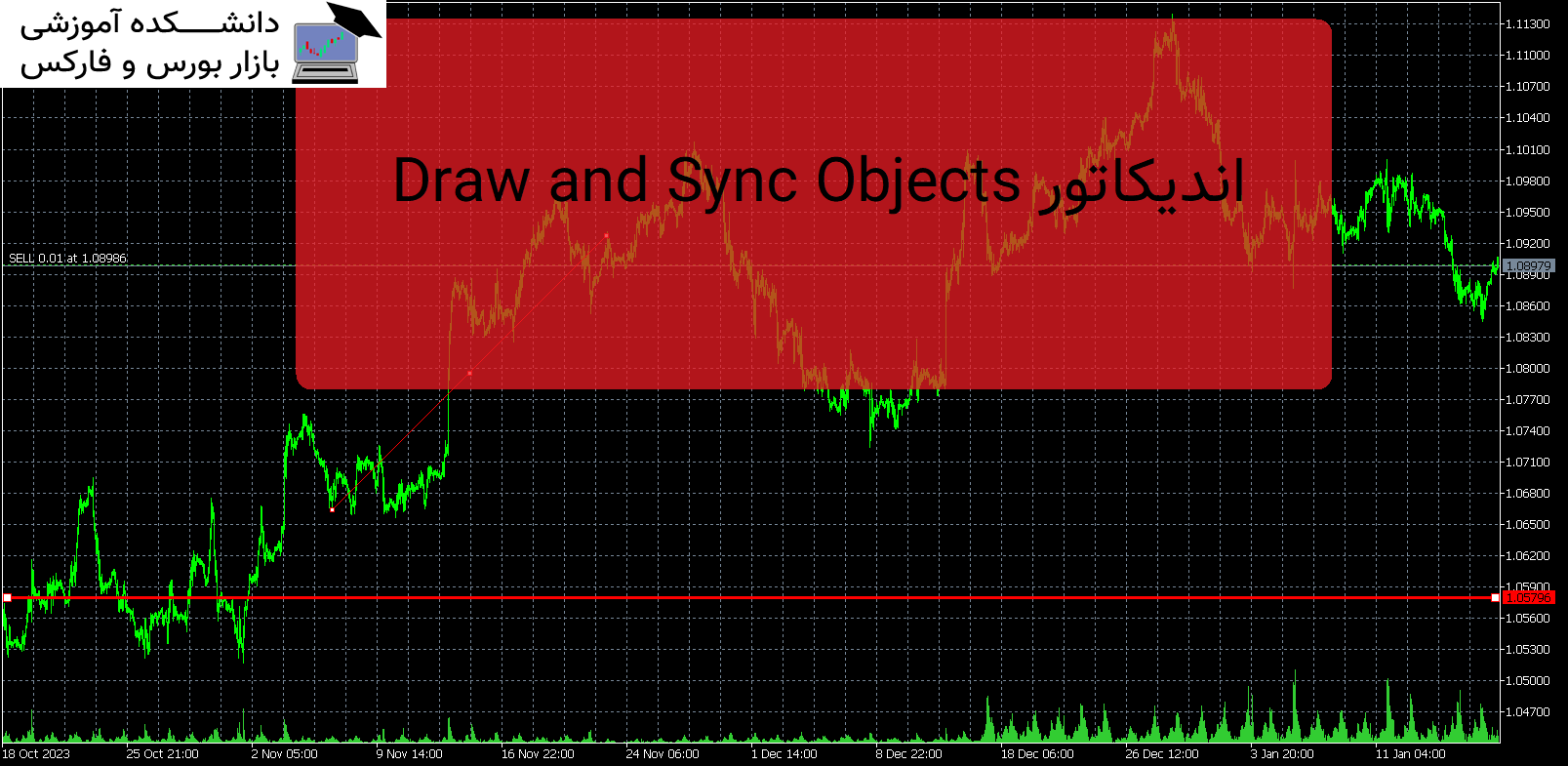 Draw and Sync Objects اندیکاتور MT5