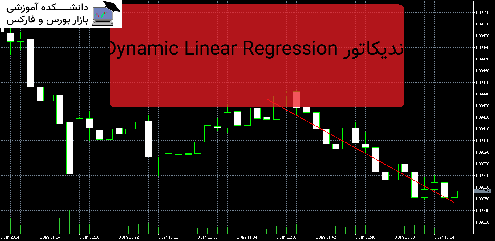 تصویر اندیکاتور Dynamic Linear Regression