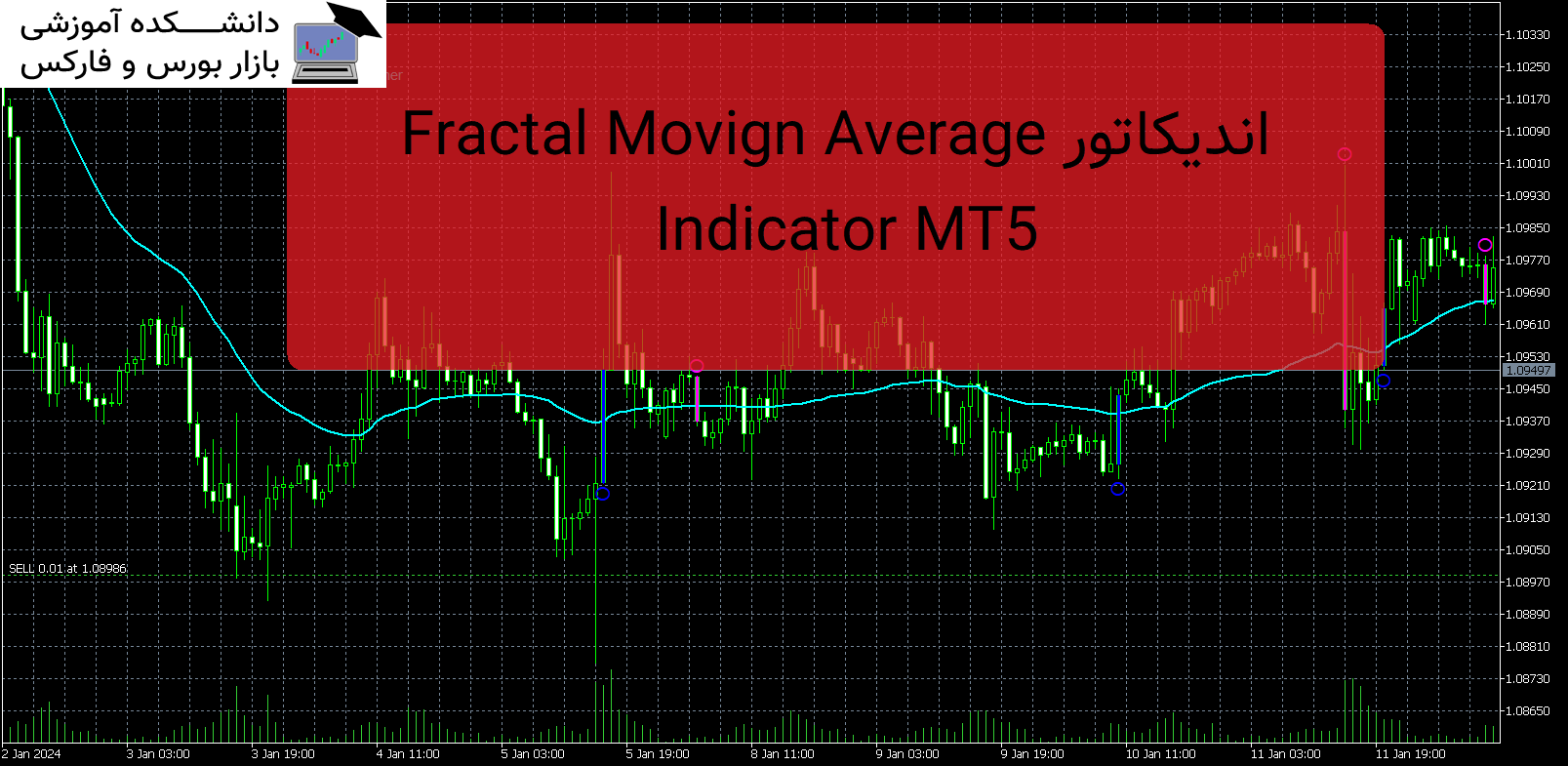 Fractal Moving Average Indicator MT5 اندیکاتور