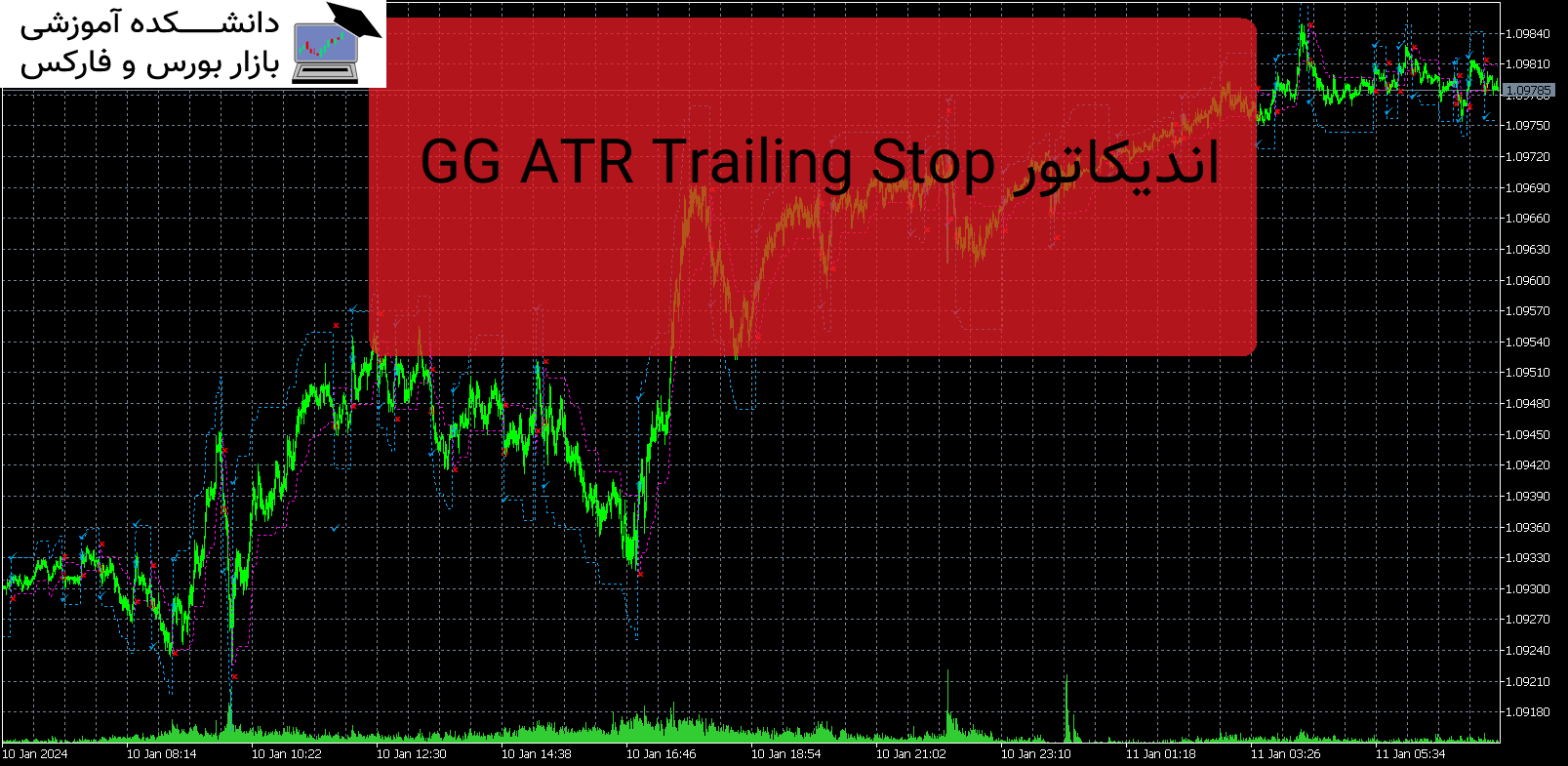 GG ATR Trailing Stop اندیکاتور MT5