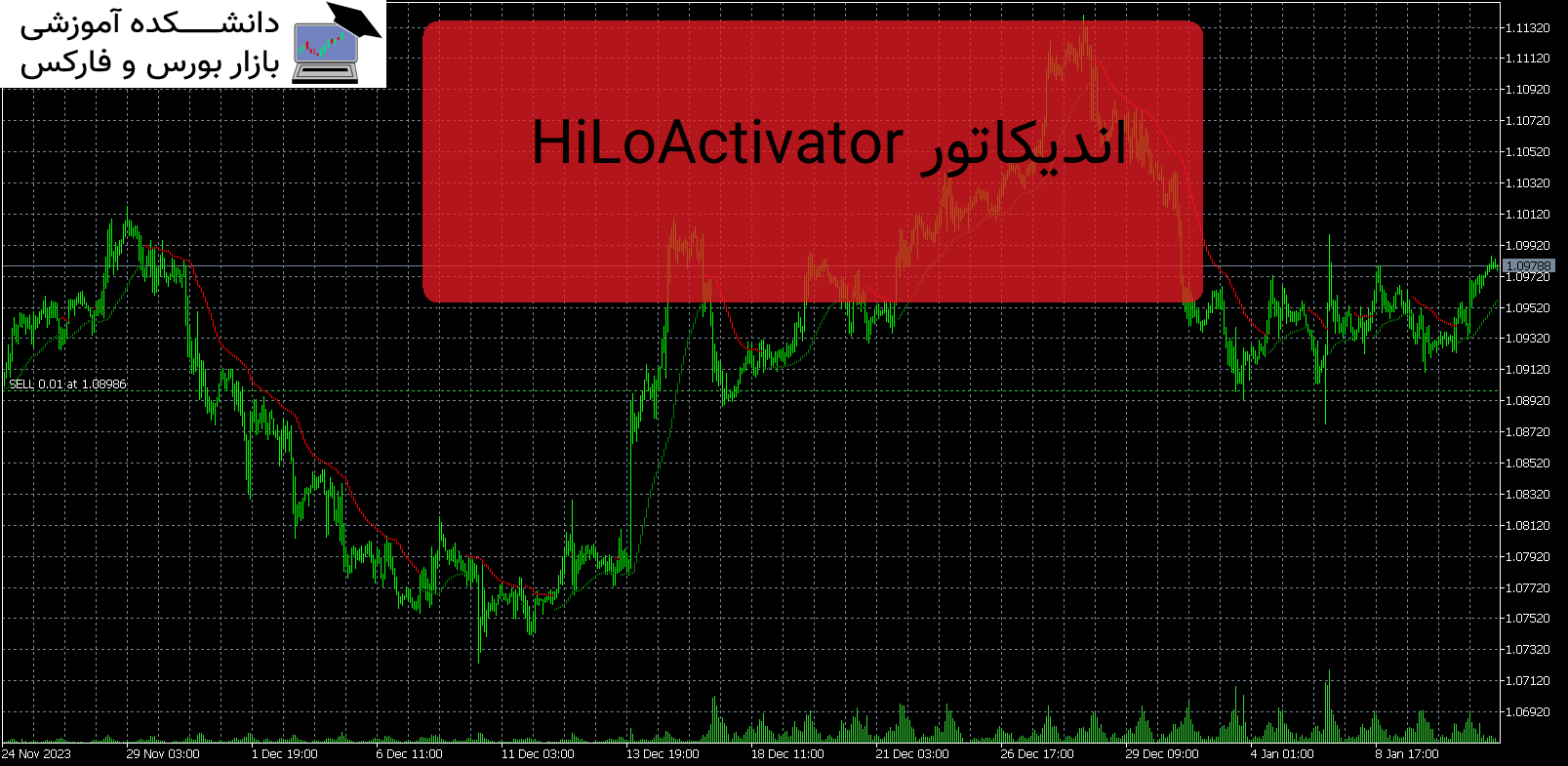 HiLoActivator دانلود اندیکاتور Mt5