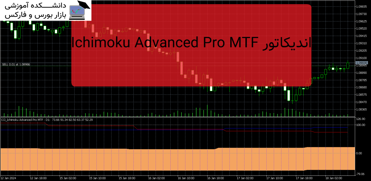 Ichimoku Advanced Pro MTF اندیکاتور MT5