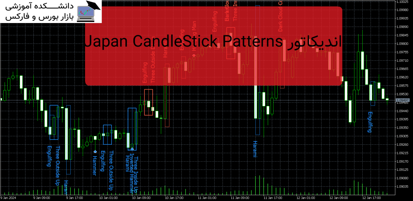 Japan CandleStick Patterns اندیکاتور MT5