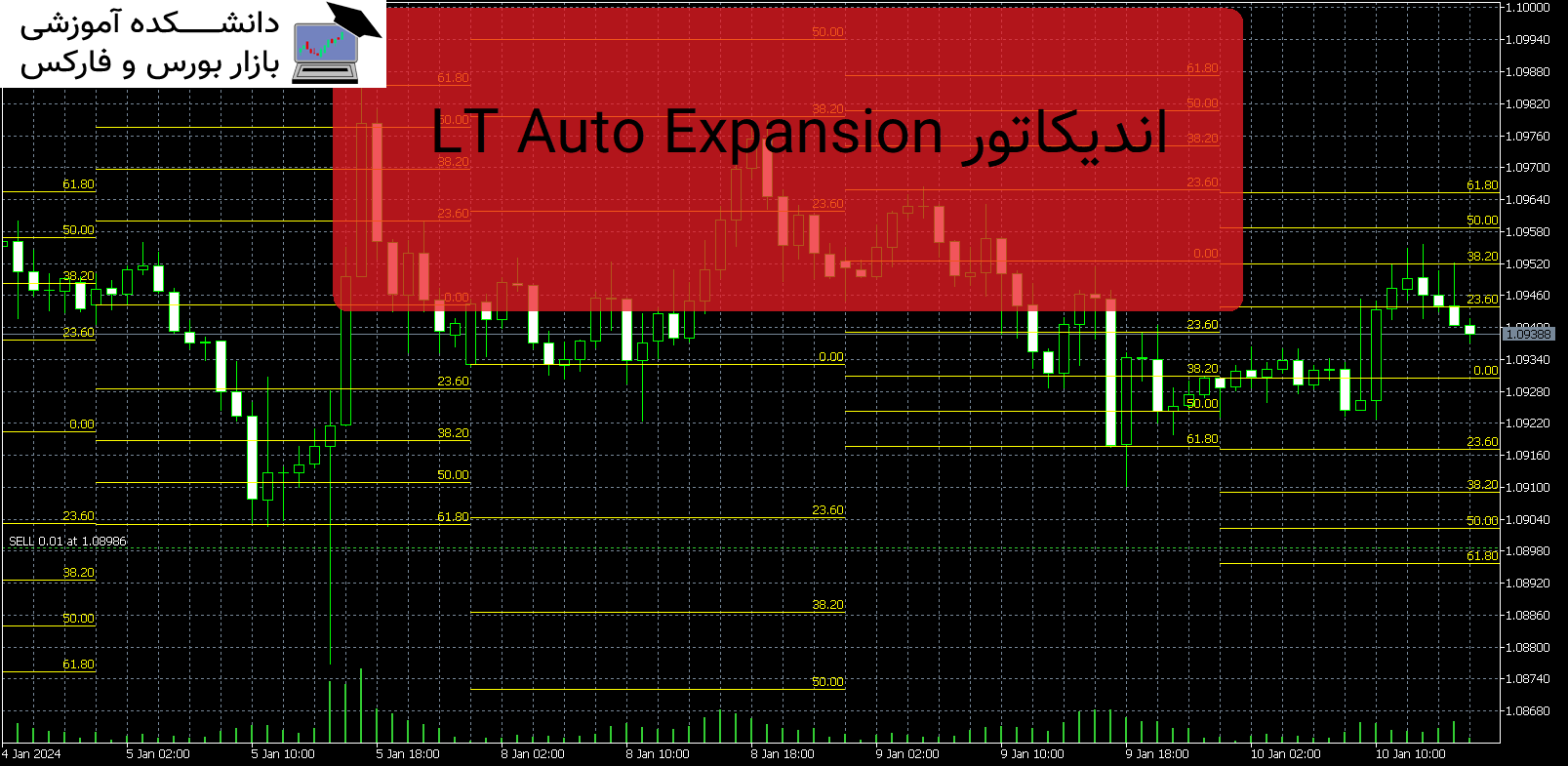 LT Auto Fibo Expansion اندیکاتور MT5