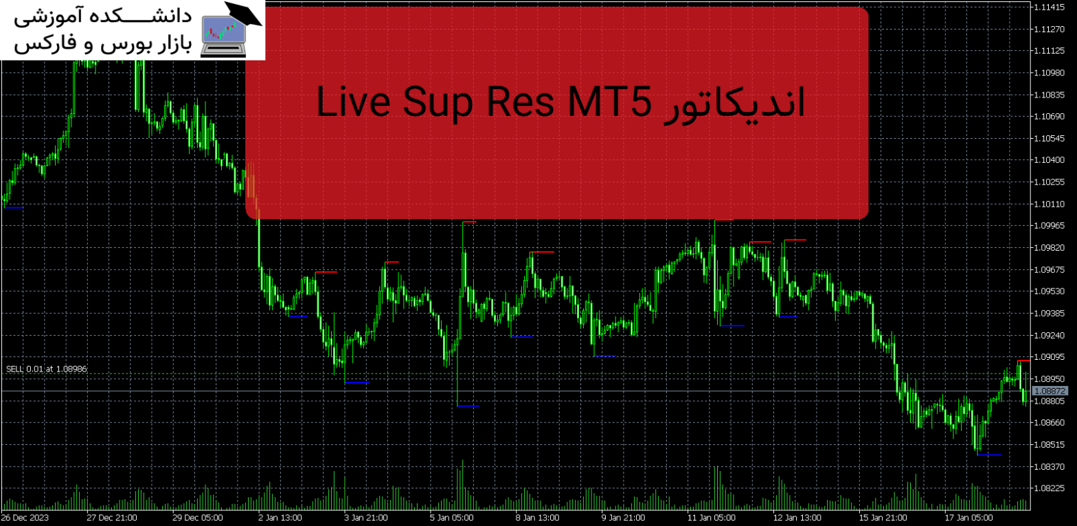 Live Sup Res MT5 اندیکاتور
