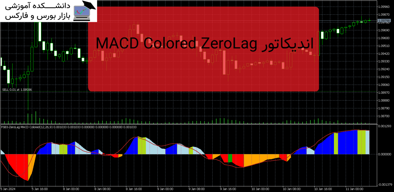 MACD Colored ZeroLag اندیکاتور MT5
