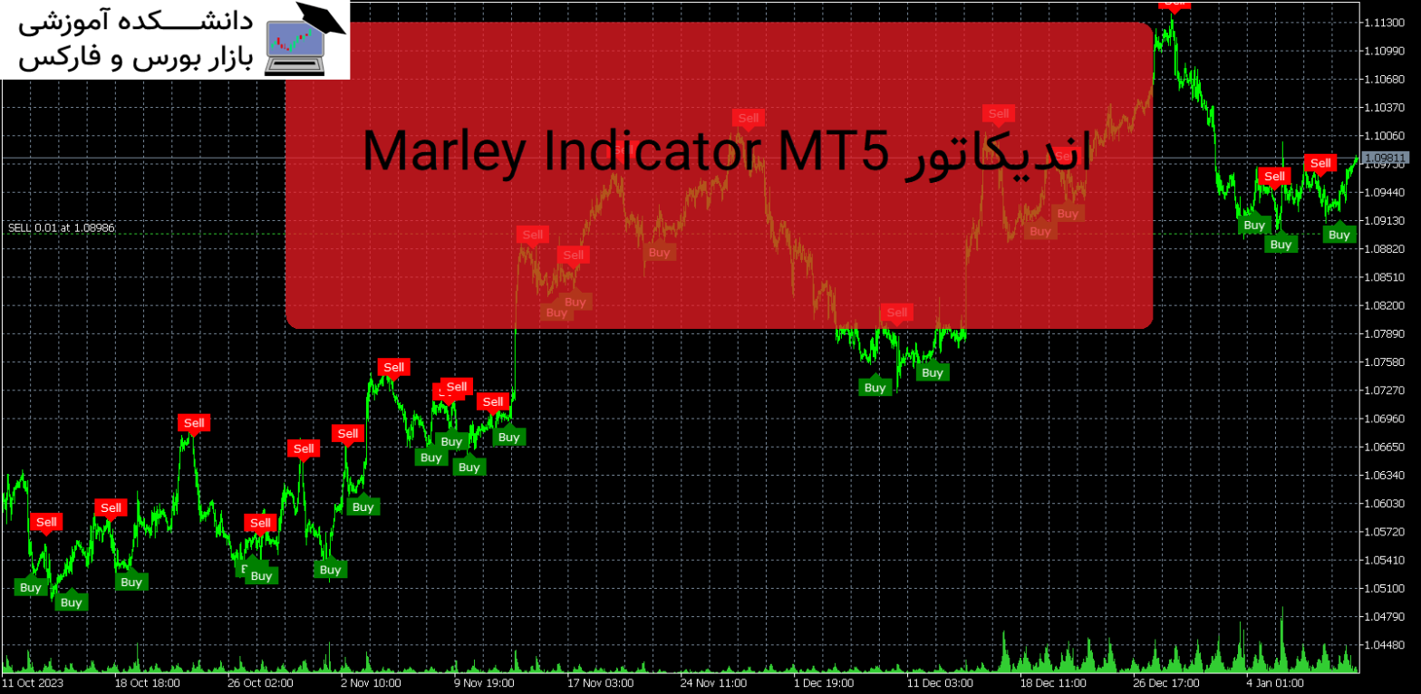 Marley Indicator MT5 اندیکاتور