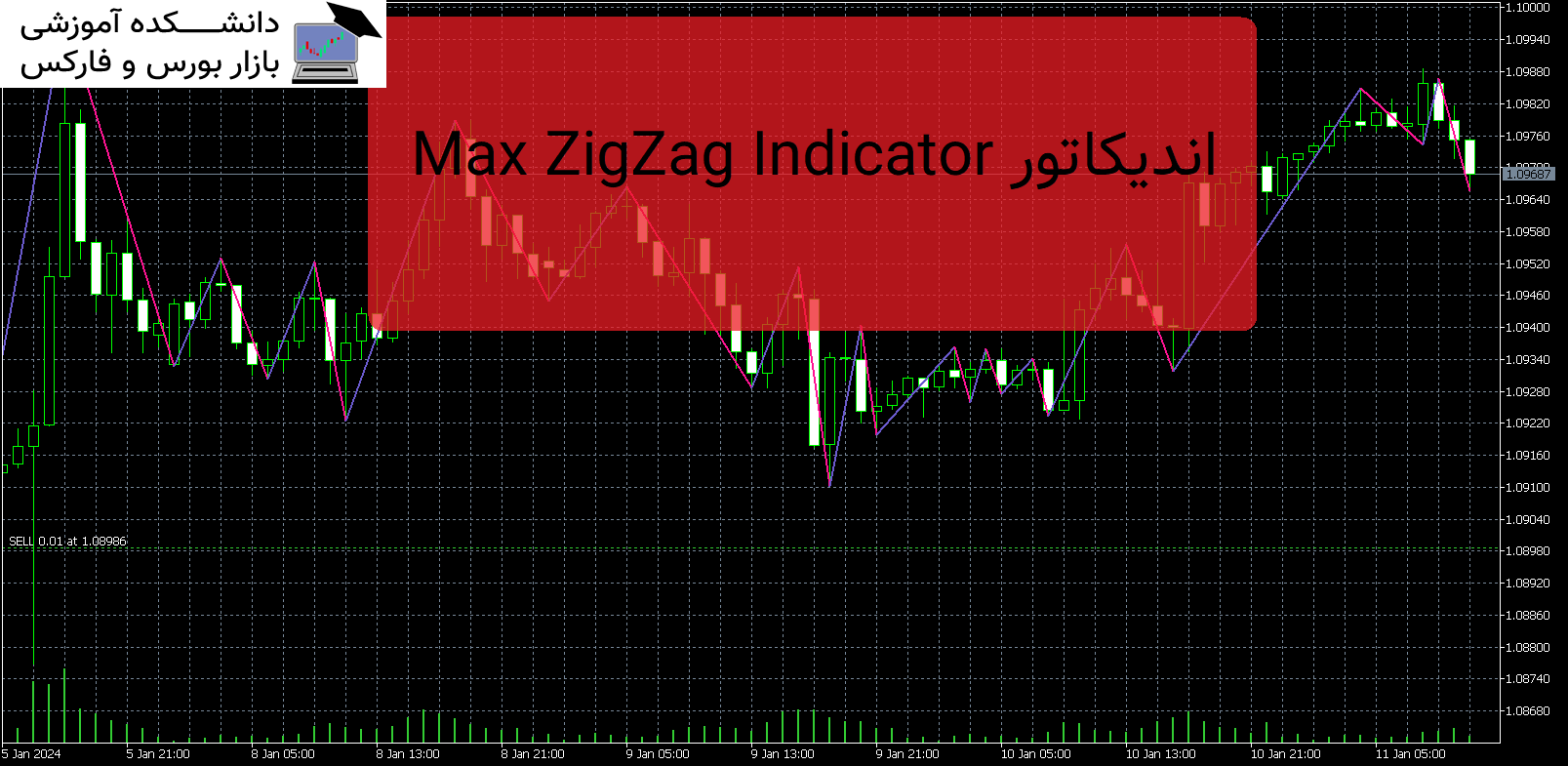 Max ZigZag Indicator اندیکاتور MT5
