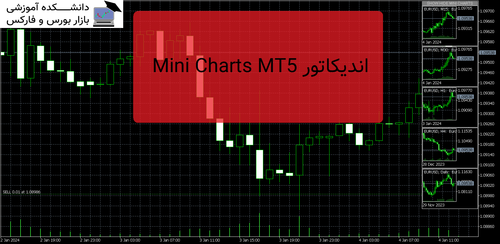 تصویر اندیکاتور Mini Charts MT5