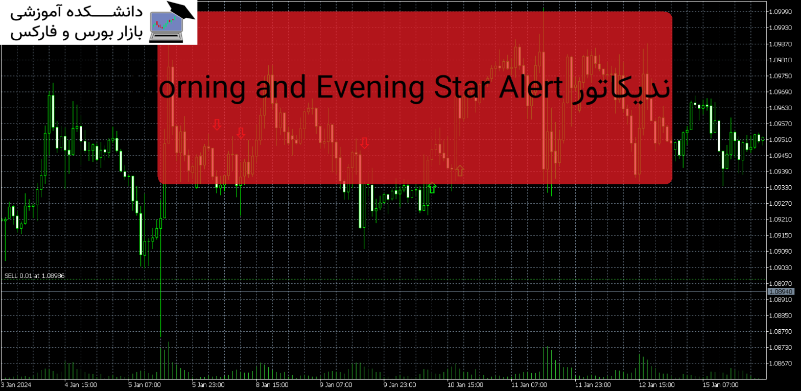 Morning and Evening Star Alert اندیکاتور MT5