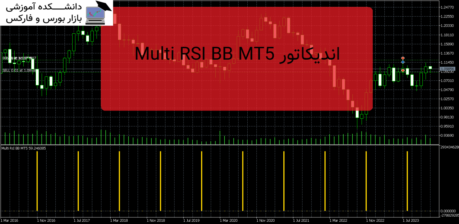 Multi RSI BB MT5 دانلود اندیکاتور