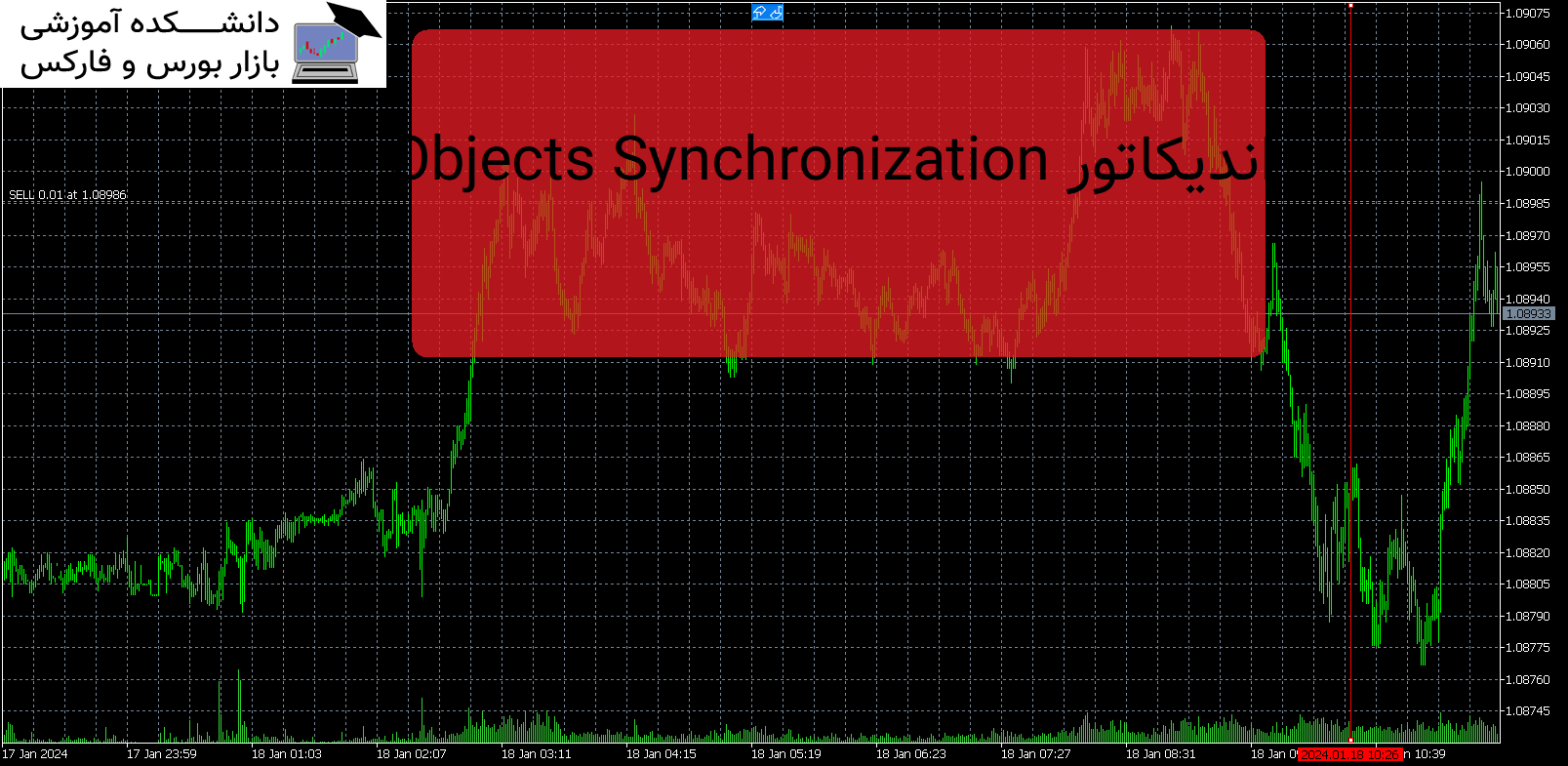 Objects Synchronization اندیکاتور MT5