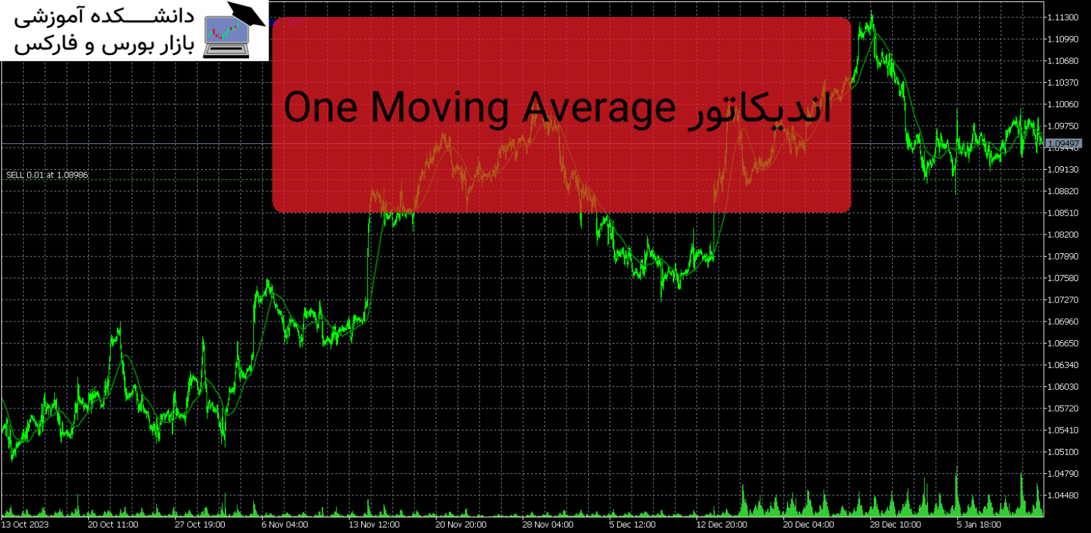 One Moving Average اندیکاتور MT5
