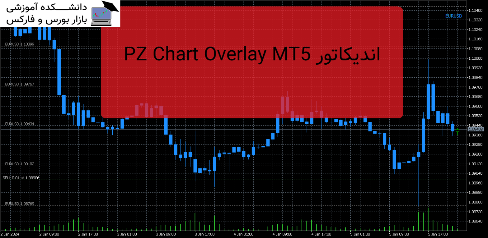 PZ Chart Overlay MT5 اندیکاتور