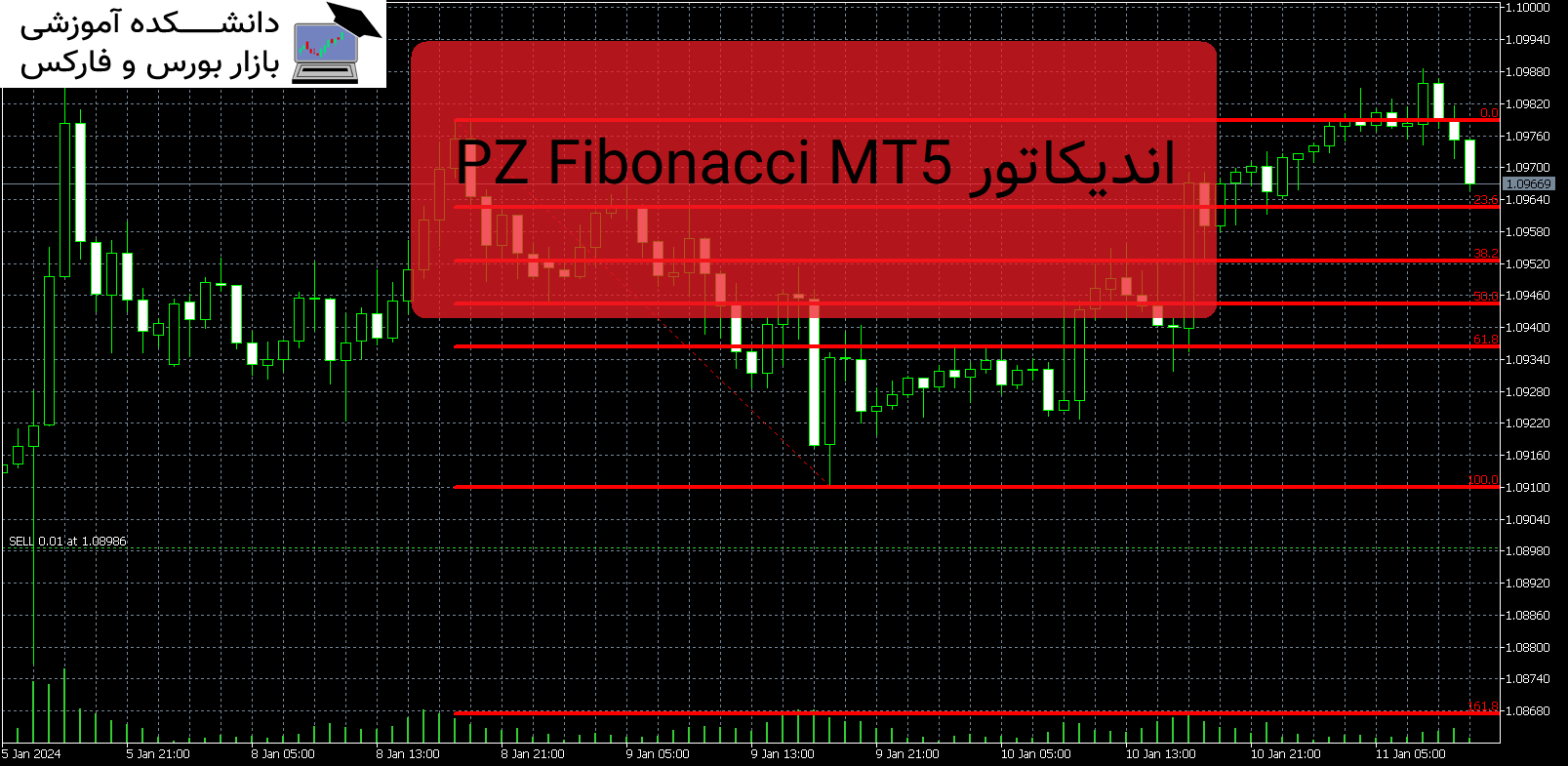PZ Fibonacci MT5 دانلود اندیکاتور
