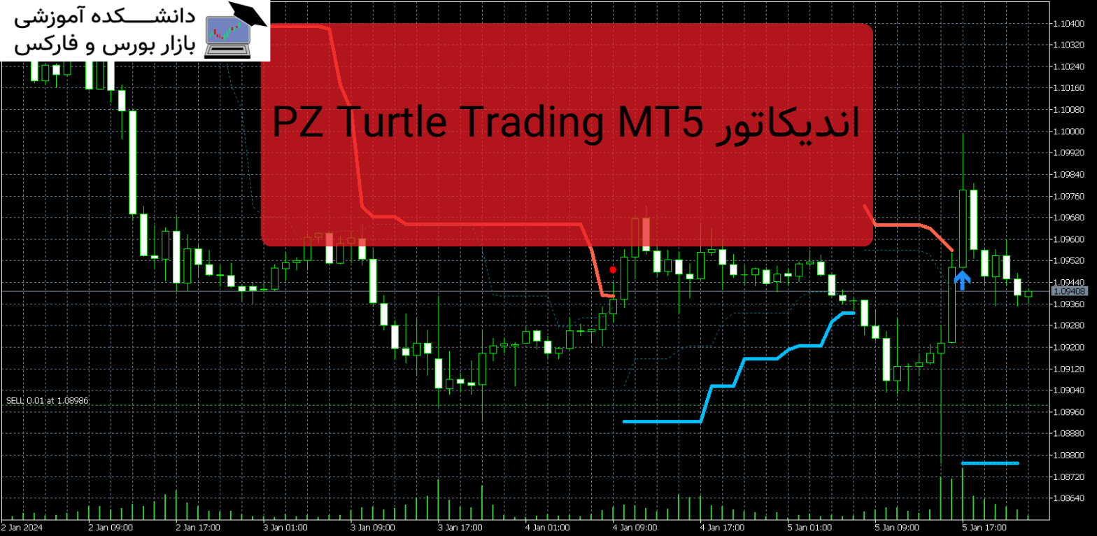 PZ Turtle Trading MT5 اندیکاتور