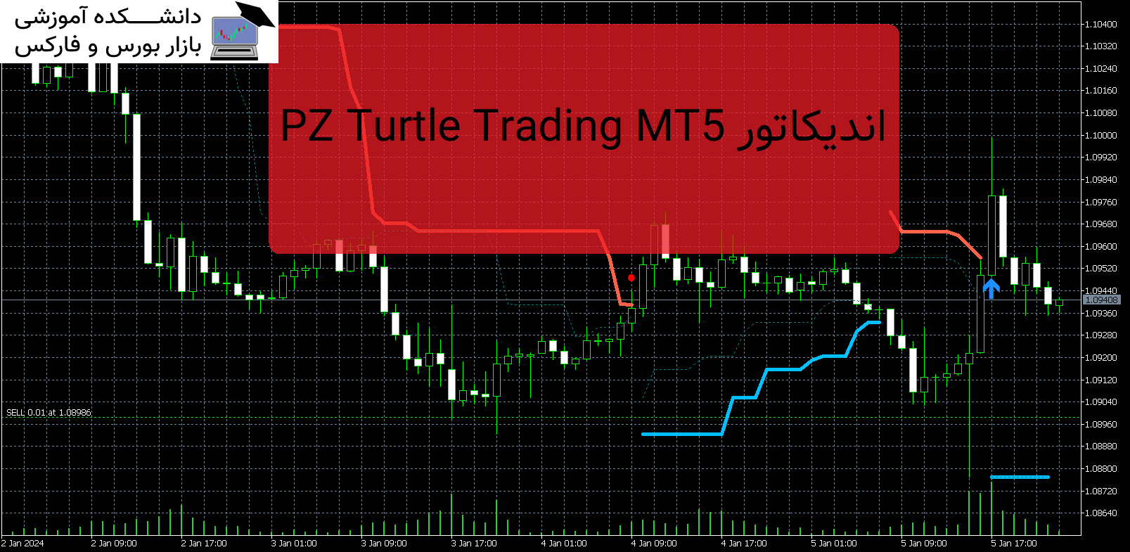 تصویر اندیکاتور PZ Turtle Trading MT5