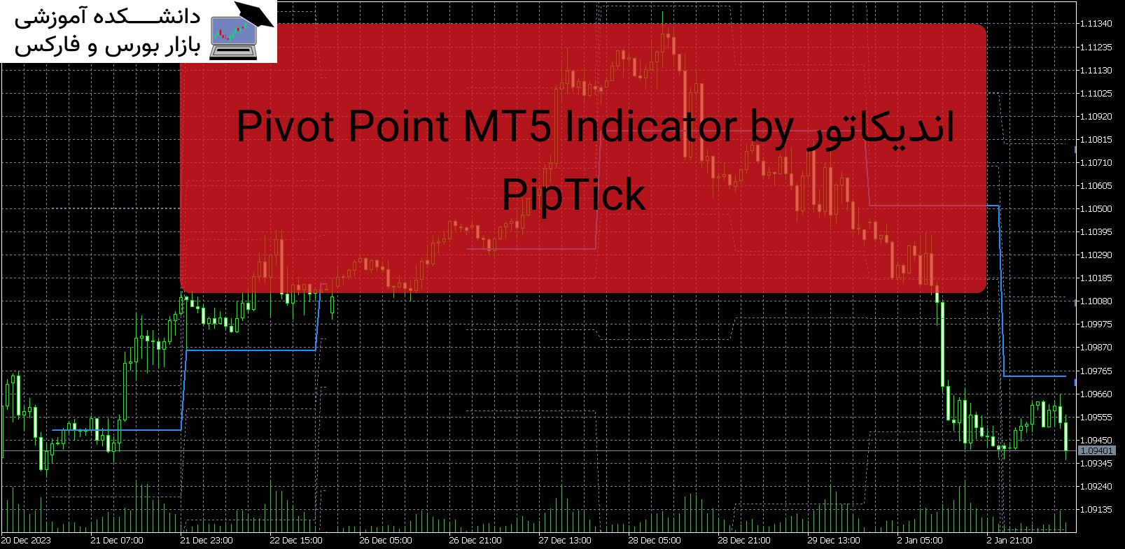 تصویر اندیکاتور Pivot Point MT5 Indicator by PipTick